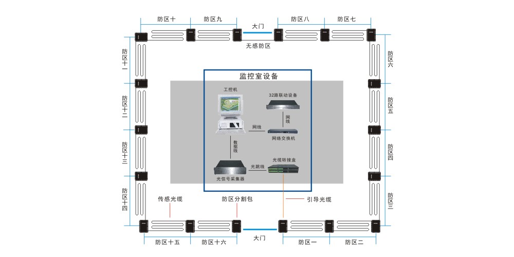 Brief introduction of cable vibration optical fiber